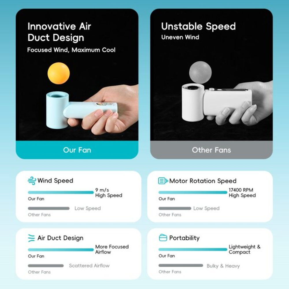 Picture of Rock Crayon ShinChan 5 Ultra Speed Strong Wind Force Portable Mini Handheld Fan 3000mAh 17400RPM (Mint Green)