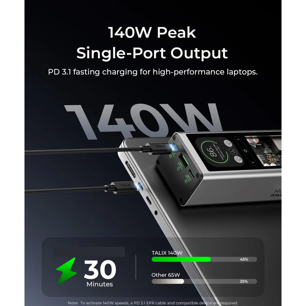 Picture of TALIX FLUXO 140W PD 3.1 CCC Power Bank 20000mAh | Laptop Fast Charging Power Bank | 3-Port USB-C Portable Charger Malaysia