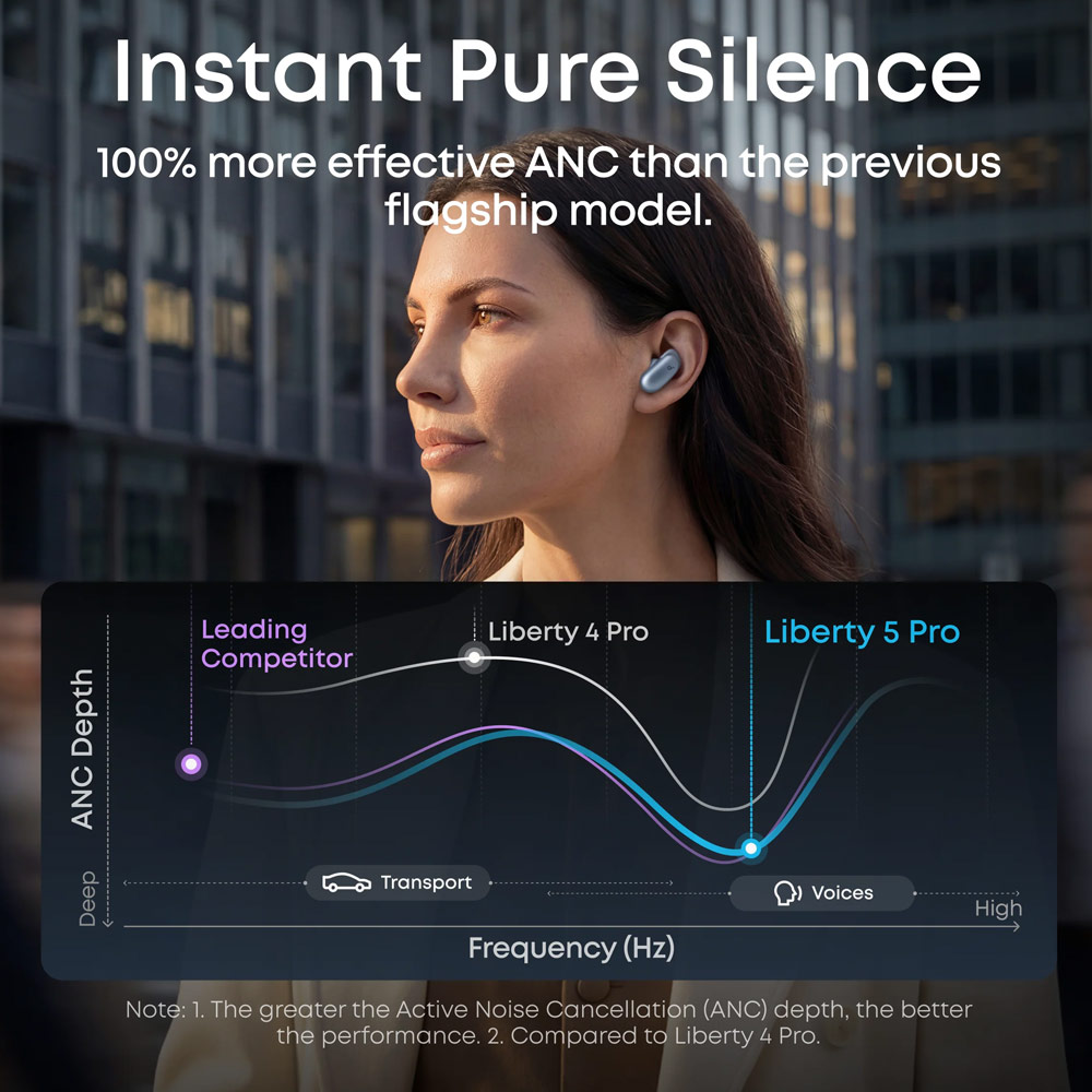 Picture of Soundcore by Anker Liberty 5 Pro ANC Wireless Earbuds Guinness World Records Clearest Clear Calls Adaptive Noise Cancelling LDAC Hi-Res Audio TWS Earbuds (Rose Gold)