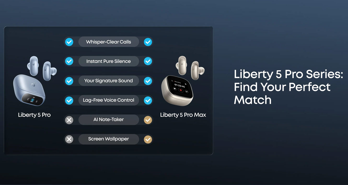 Picture of Soundcore by Anker Liberty 5 Pro ANC Wireless Earbuds Guinness World Records Clearest Clear Calls Adaptive Noise Cancelling LDAC Hi-Res Audio TWS Earbuds (Midnight Black)