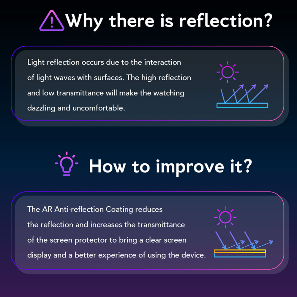 Picture of Apple iPhone 17 Pro 6.3 Screen Protector | Hoda Anti Reflection Full Coverage Tempered Glass Screen Protector for iPhone 17 Pro 6.3 (Anti Reflection)