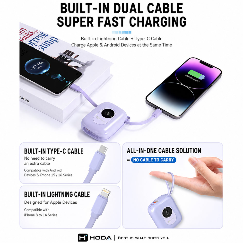 Picture of Hoda 10000mAh CCC Travel Safe Powerbank 20W Fast Charge with Type-C Built In Cable Travel Friendly (Purple)
