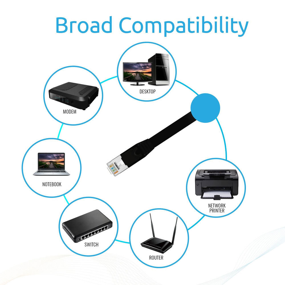 Picture of Promate High SpeePromate High Speed CAT 7 Ethernet LAN Cable transmitting data at speeds of up to 10Gbps RJ45 connectors 150cm linkMate-L2d CAT 6 Ethernet LAN Cable transmitting data at speeds of up to 10Gbps RJ45 connectors 300cm linkMate-L2L