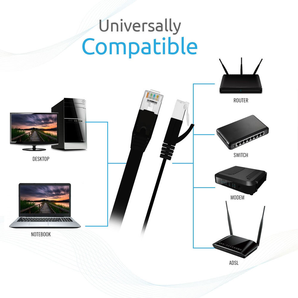 Picture of Promate High SpeePromate High Speed CAT 7 Ethernet LAN Cable transmitting data at speeds of up to 10Gbps RJ45 connectors 150cm linkMate-L2d CAT 6 Ethernet LAN Cable transmitting data at speeds of up to 10Gbps RJ45 connectors 300cm linkMate-L2L