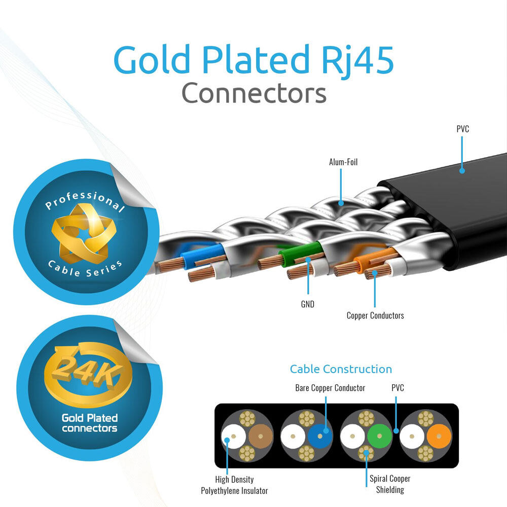 Picture of Promate High SpeePromate High Speed CAT 7 Ethernet LAN Cable transmitting data at speeds of up to 10Gbps RJ45 connectors 150cm linkMate-L2d CAT 6 Ethernet LAN Cable transmitting data at speeds of up to 10Gbps RJ45 connectors 300cm linkMate-L2L
