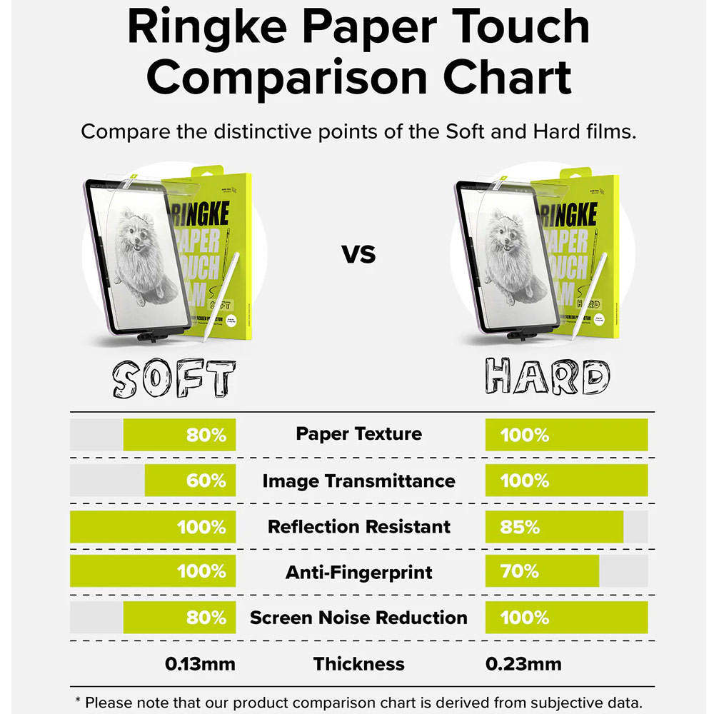 Picture of Apple iPad Air 13 M2 2024 Screen Protector | Ringke Hard Film Screen Protector for iPad Air 13 M2 2024 M3 2025 (2pcs)