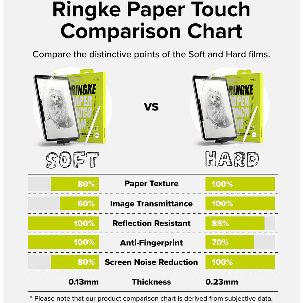 Picture of Apple iPad Air 13 M2 2024 Screen Protector | Ringke Soft Film Screen Protector for iPad Air 13 M2 2024 M3 2025 (2pcs)