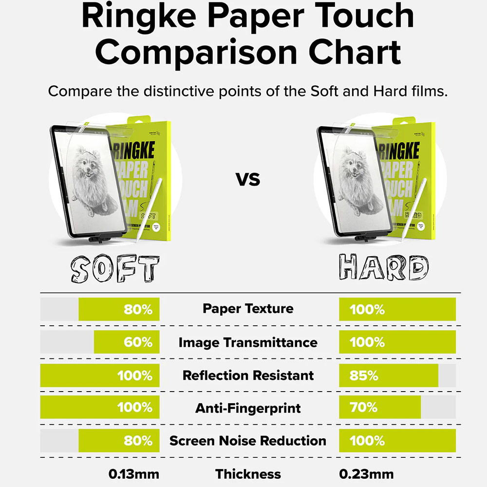 Picture of Apple iPad Pro 13 M4 2024 Screen Protector | Ringke Soft Film Screen Protector for iPad Pro 13 M4 2024 (2pcs)