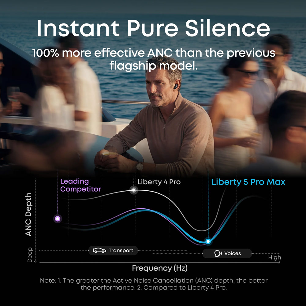 Picture of Soundcore by Anker Liberty 5 Pro Max ANC Wireless Earbuds Guinness World Records Clearest Clear Calls Adaptive Noise Cancelling LDAC Hi-Res Audio TWS Earbuds (Champagne Gold)